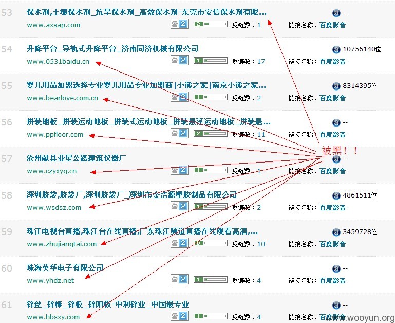 通过第三方外链工具,查看其外链,发现"海量"的暗链,黑链!
