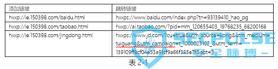 流氓软件化身“卫士” 携带病毒对抗安全软件