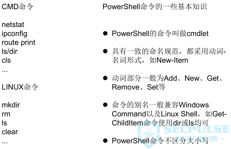 Powershell & Powersploit 入门