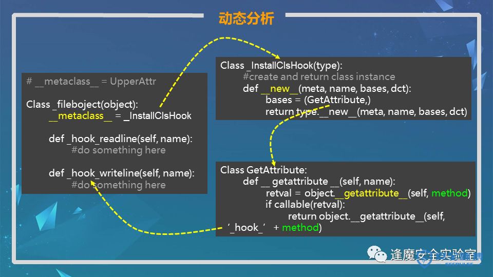 技术图片