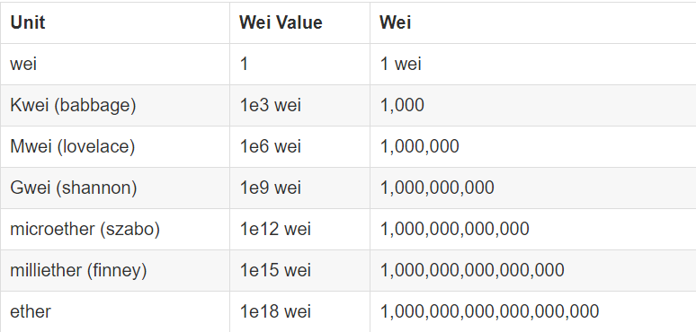 基于以太坊的代币_以太坊代币标准_以太坊代币是什么意思